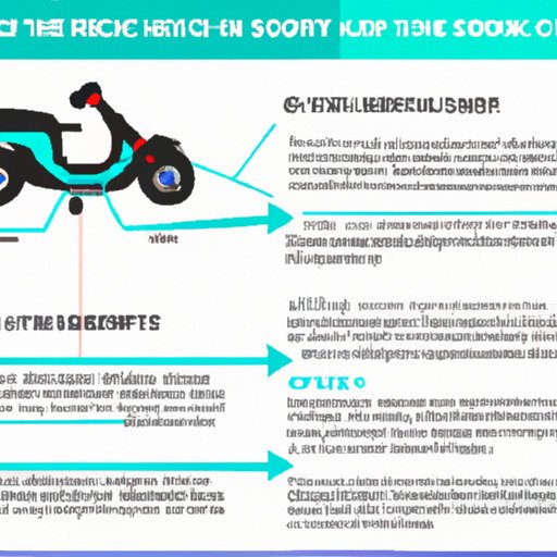 How Fast Can A 500-watt Electric Scooter Go?