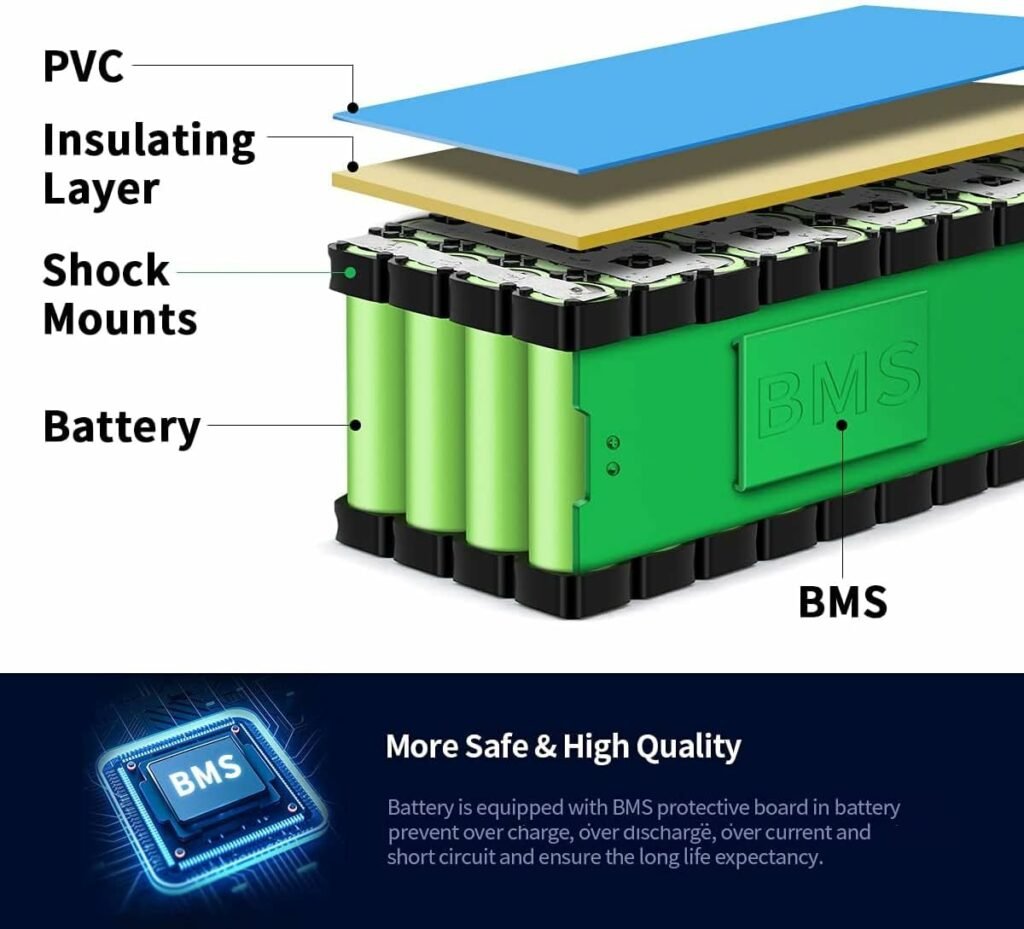 HUYT 36V 15Ah Ebike Battery 15000Mah E-Bike Lithium Battery Pack for Replace Lead-Acid Battery 21700 Lithium Battery for Mobility Scooter And Electric Wheelchair Scooters Tricycles with Charger