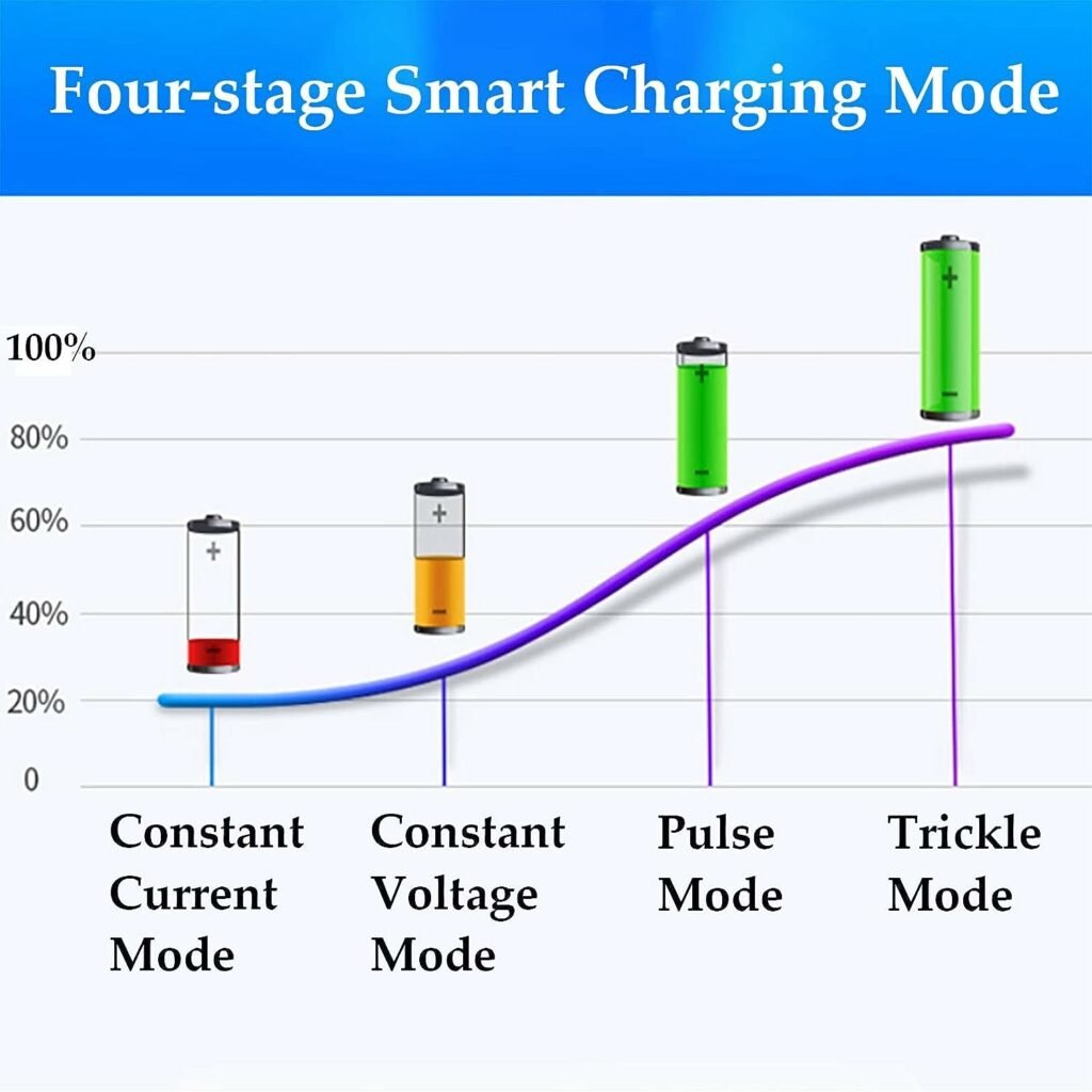 MCWJDSD 67.2V / 71.4V / 73V 5A Electric Bike Charger, Power Supply Unit For 60V Lithium Ion Adapter For E-bike/Electric Scooter, Automatic Switch-off, Temperature Protection